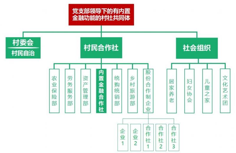 　  亲爱的读者，请你慢慢读这篇文章。

　　曾经的农村社会，是一个生生不 ...