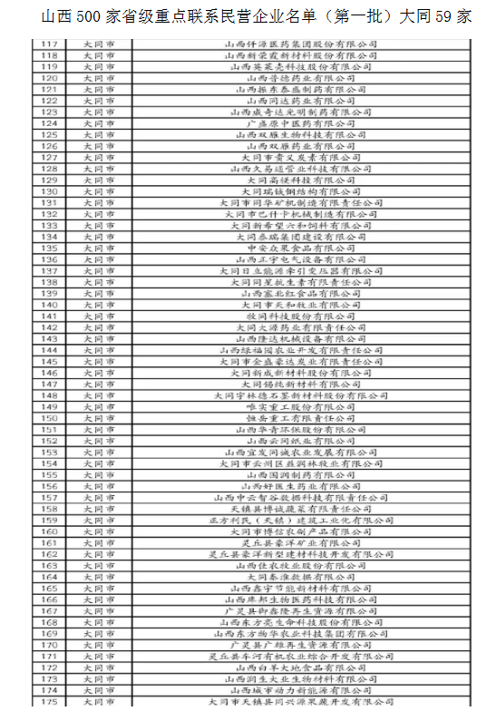 山西500家省级重点联系民营企业名单（第一批）

山西省民营经济发展局公布 ...