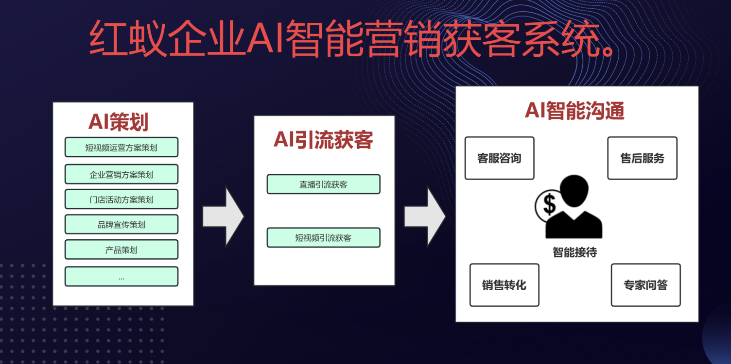 SEO优化实战技术
搜索引擎优化（SEO）是一种提高网站在搜索引擎中自然排名 ...