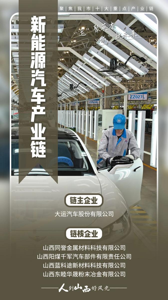 运城十大重点产业链

精品钢产业链、碳基新材料产业链、铝精深加工产业链、 ...