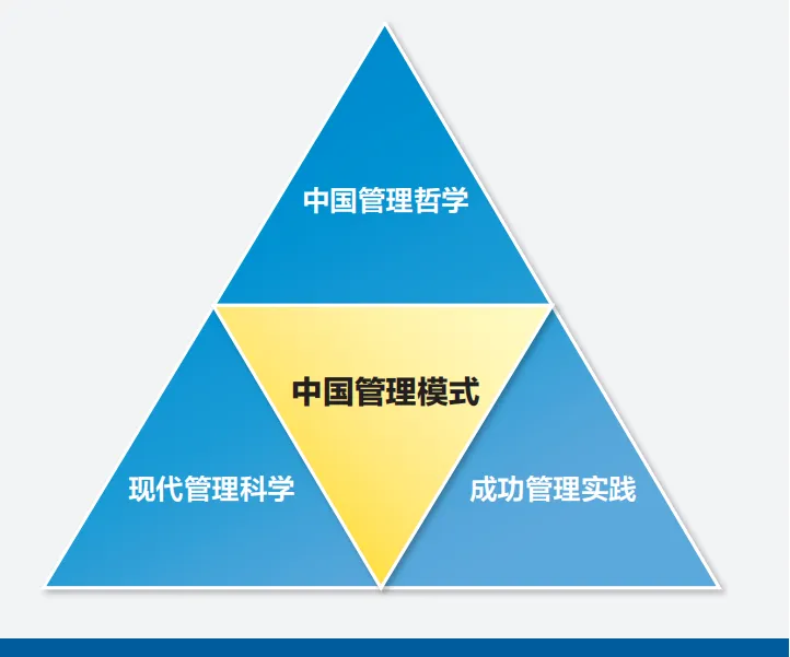中国管理模式“三角形”与九条原则

中国管理模式“三角形”内在逻辑由中国 ...