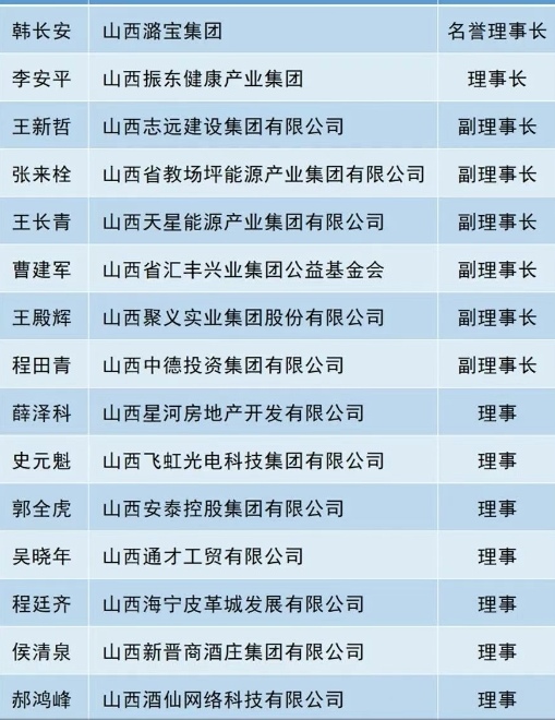 山西晋商培训学院理事单位

【名誉理事长单位】
韩长安
山西潞宝集团

【理 ...