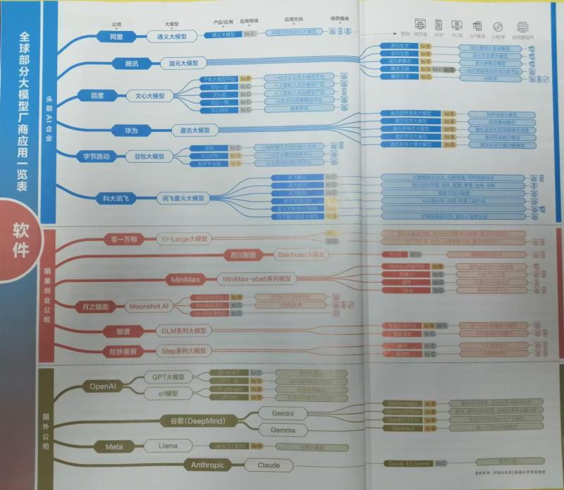 全球部分大模型厂商应用览表