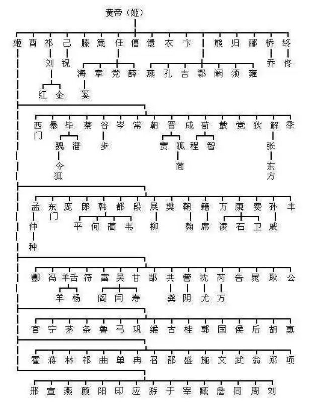 炎黄子孙寻根祖_诗_崔泽庆